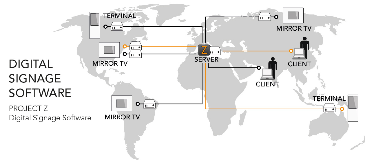 Digital Signage Software. Project Z