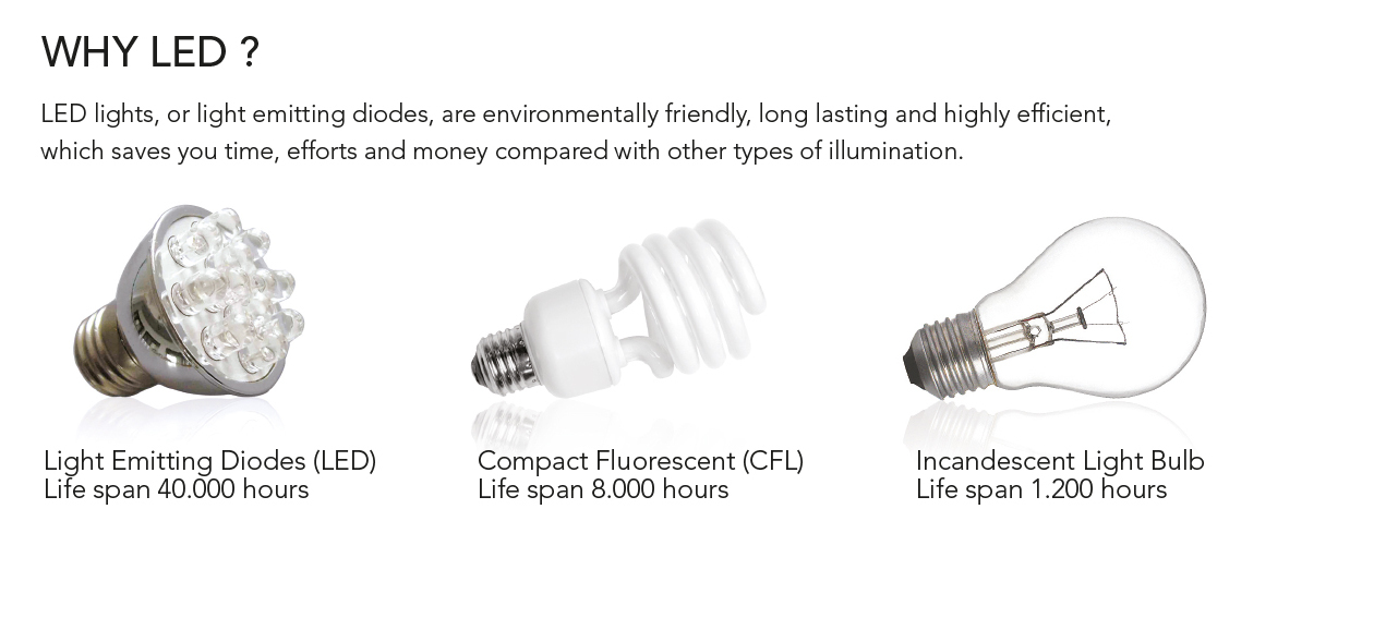 Why LED? 